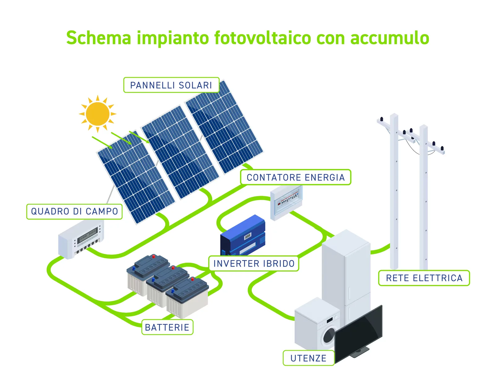 Impianti elettrici — lavoro 1