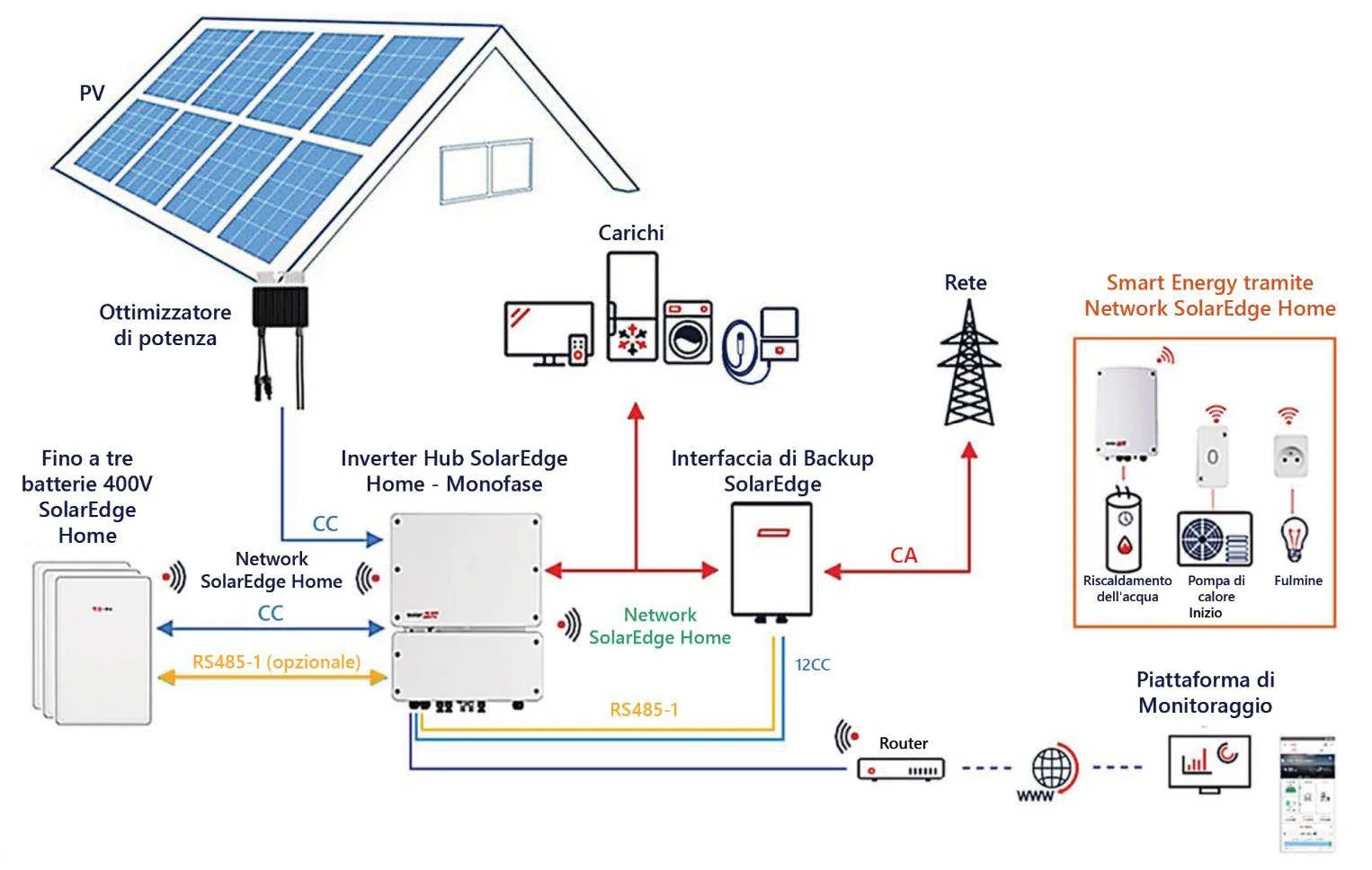 Impianti elettrici — lavoro 3