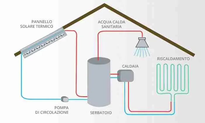 Idraulica — lavoro 18
